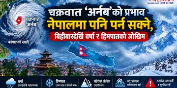 weather forcast